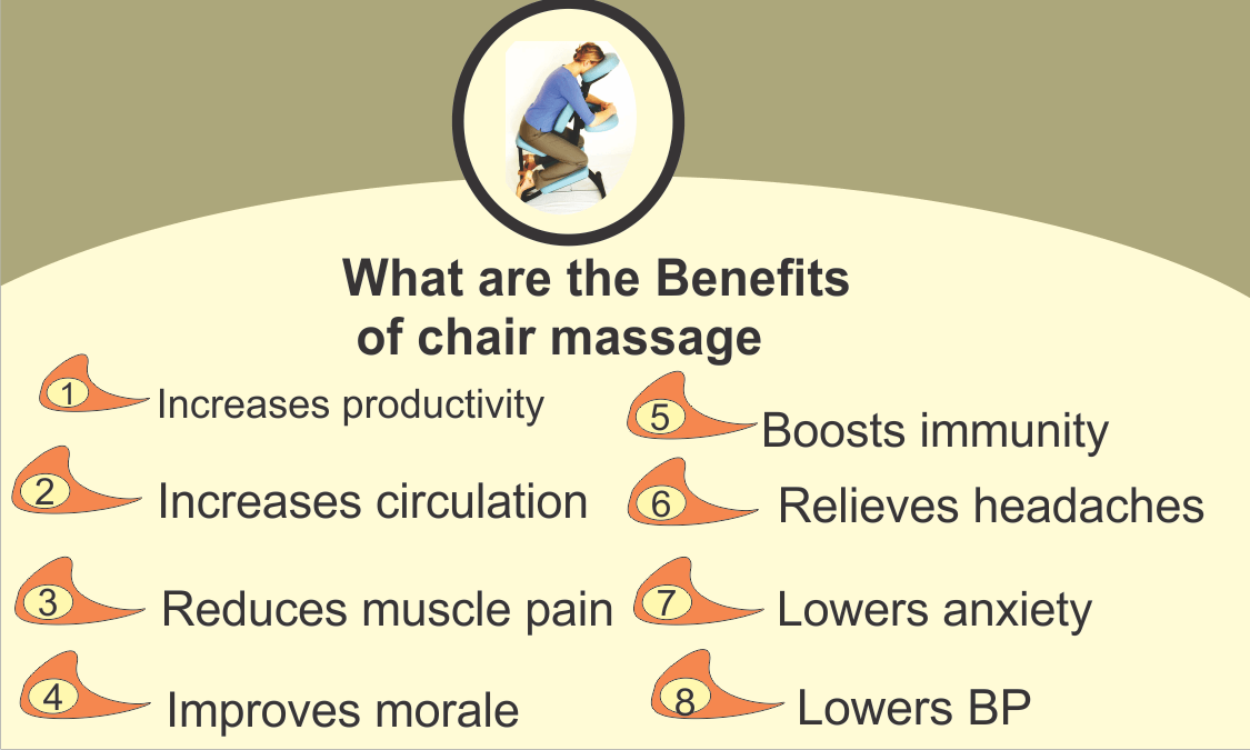 chair massage benefits workplace