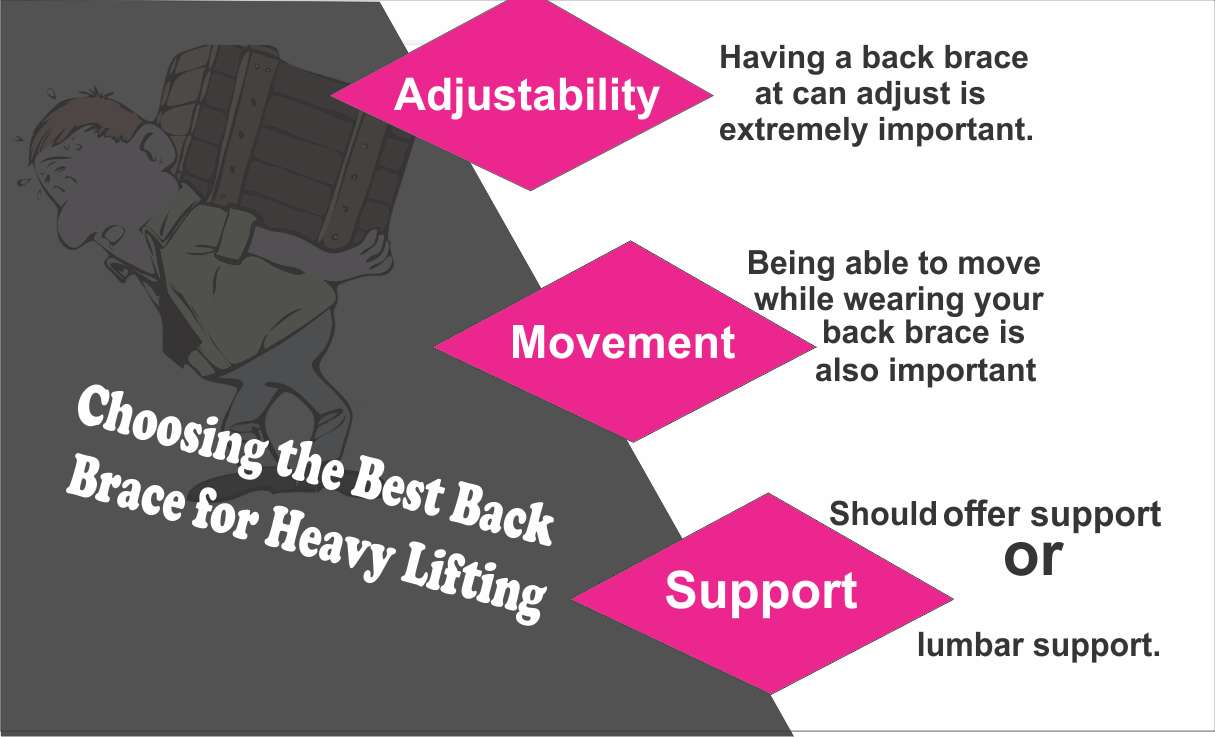 best back brace for lifting