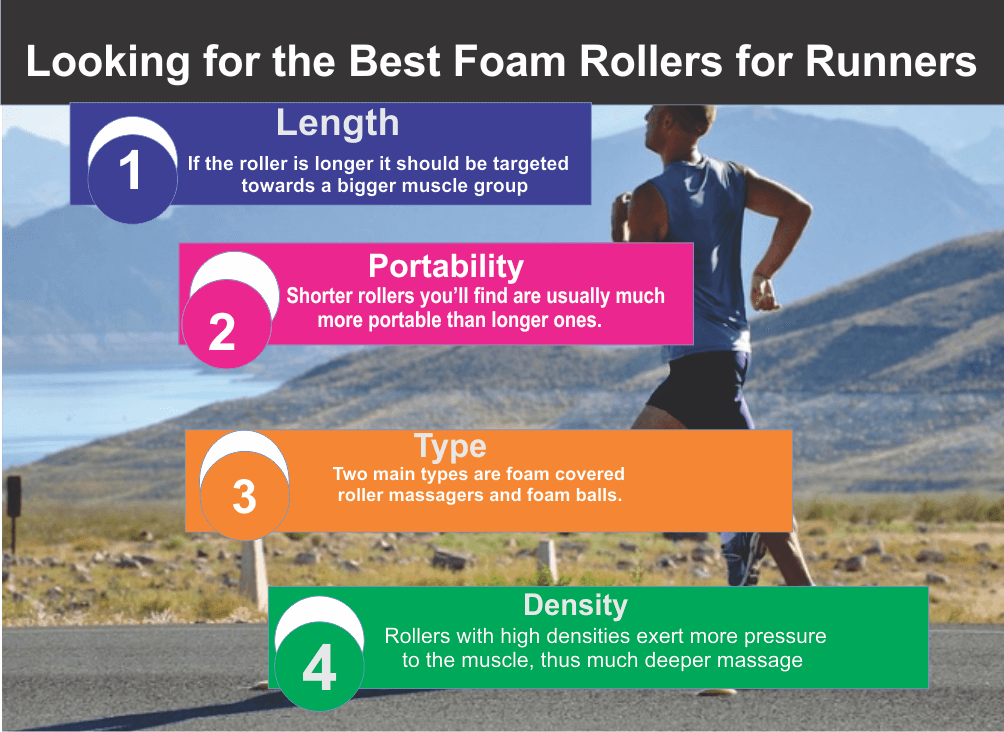 Best Foam Rollers for Runners 5 Reviews To Help You Cross The Finish Line