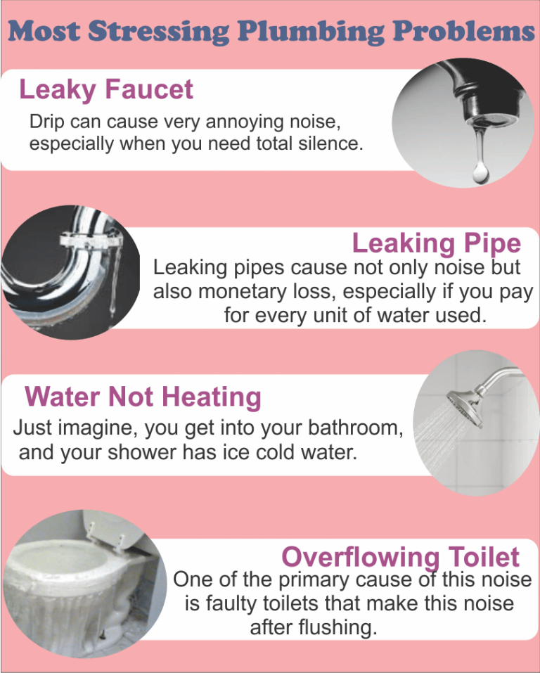 10+ Best Plumbers in Rapid City Listed Roundup