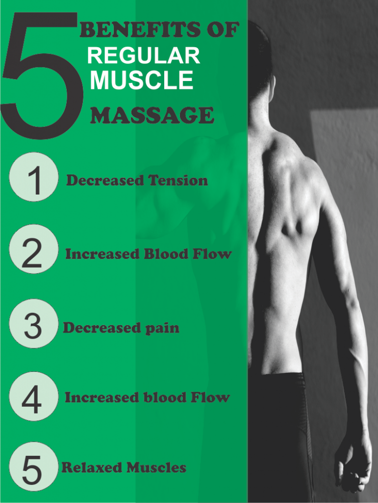 Muscle Therapy Massage - 3 Secrets About Rapid City Muscle Therapy 1 Muscle Therapy Massage - 3 Secrets About Rapid City Muscle Therapy 1