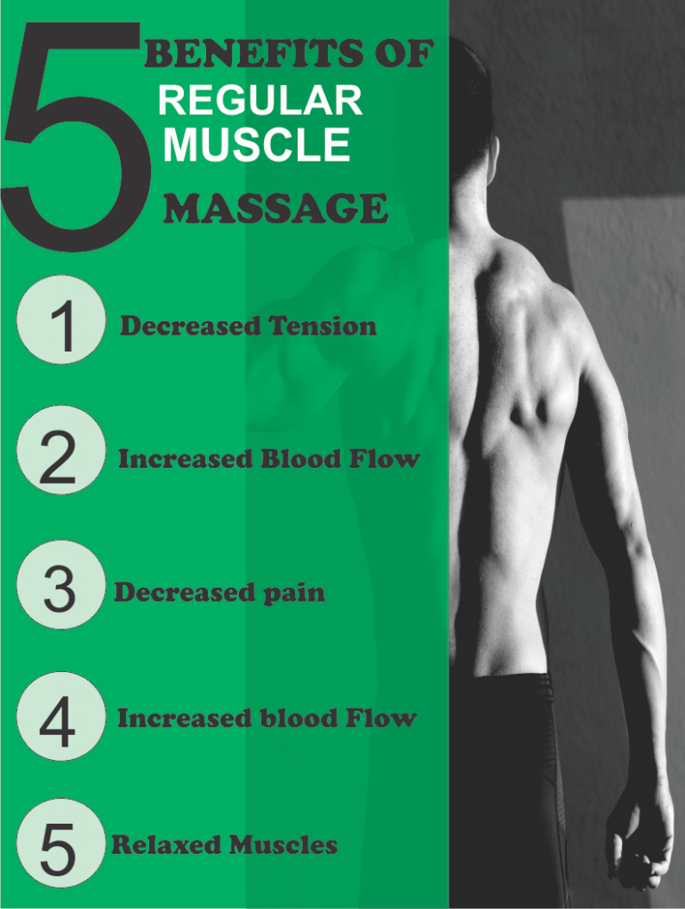 Muscle Therapy Massage 3 Secrets About Rapid City Muscle Therapy 3842