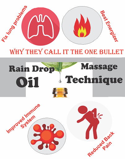 Essential Oil Raindrop Technique Rapid City (10+ Powerful Benefits) 1 Essential Oil Raindrop Technique Rapid City (10+ Powerful Benefits) 1