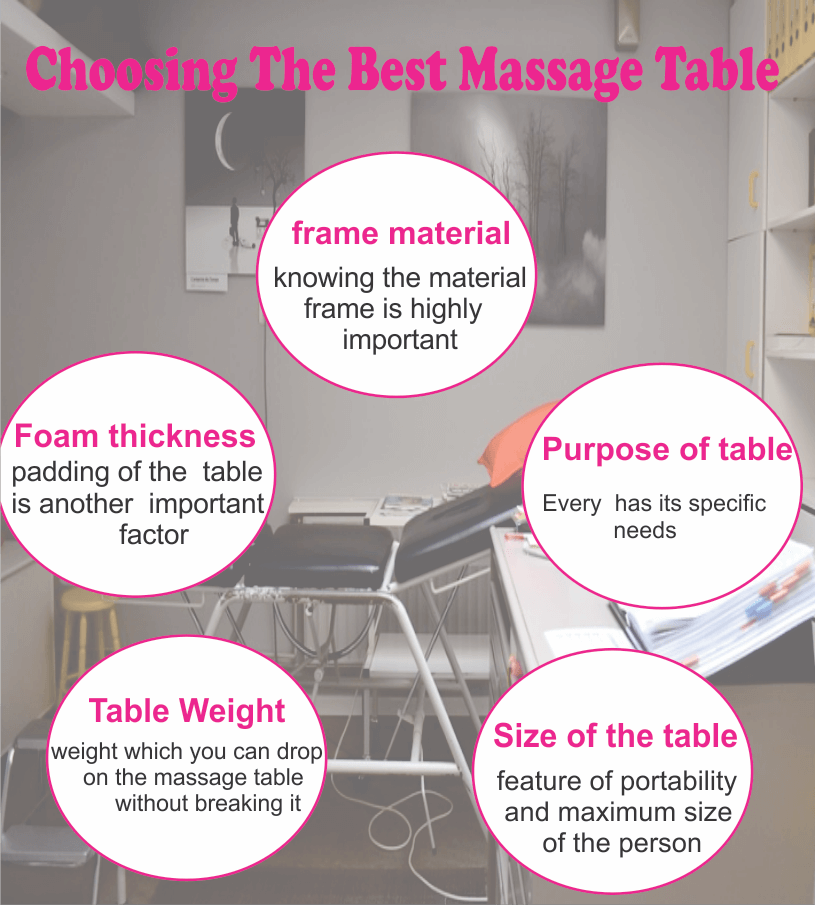 Electric Massage Tables: 10 Proven Reviews For Electric Massage Tables 10 Electric Massage Tables: 10 Proven Reviews For Electric Massage Tables 10