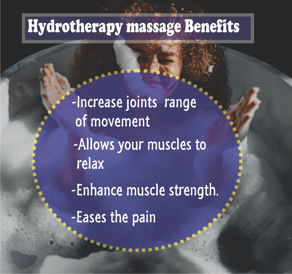 Hydrotherapy massage