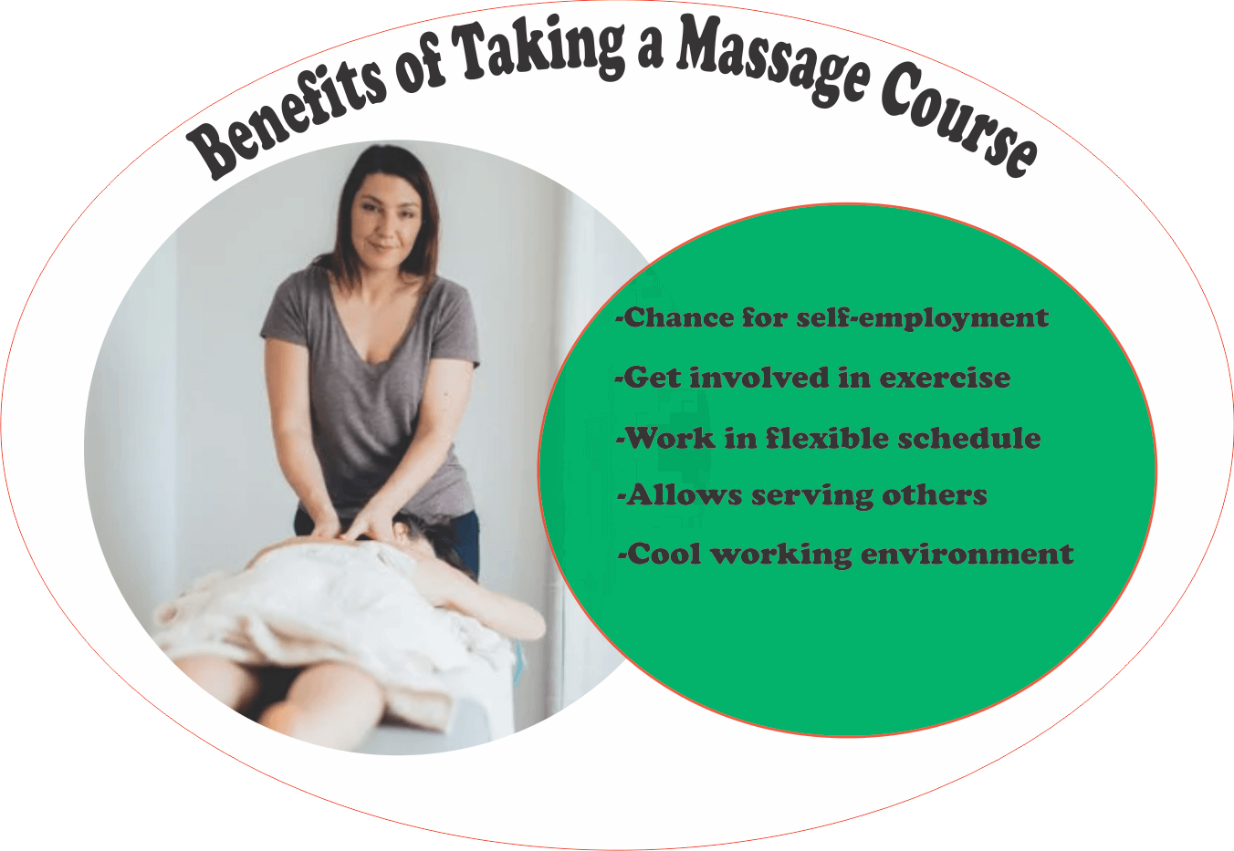 learning-massage