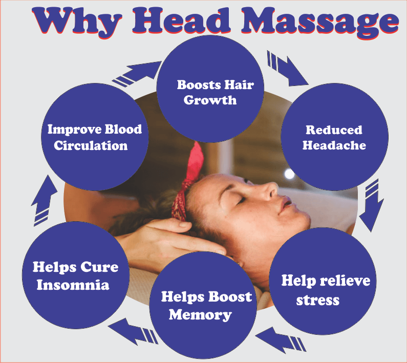 Head Massage