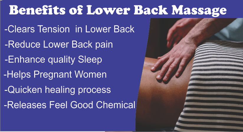 Lower Back Massage