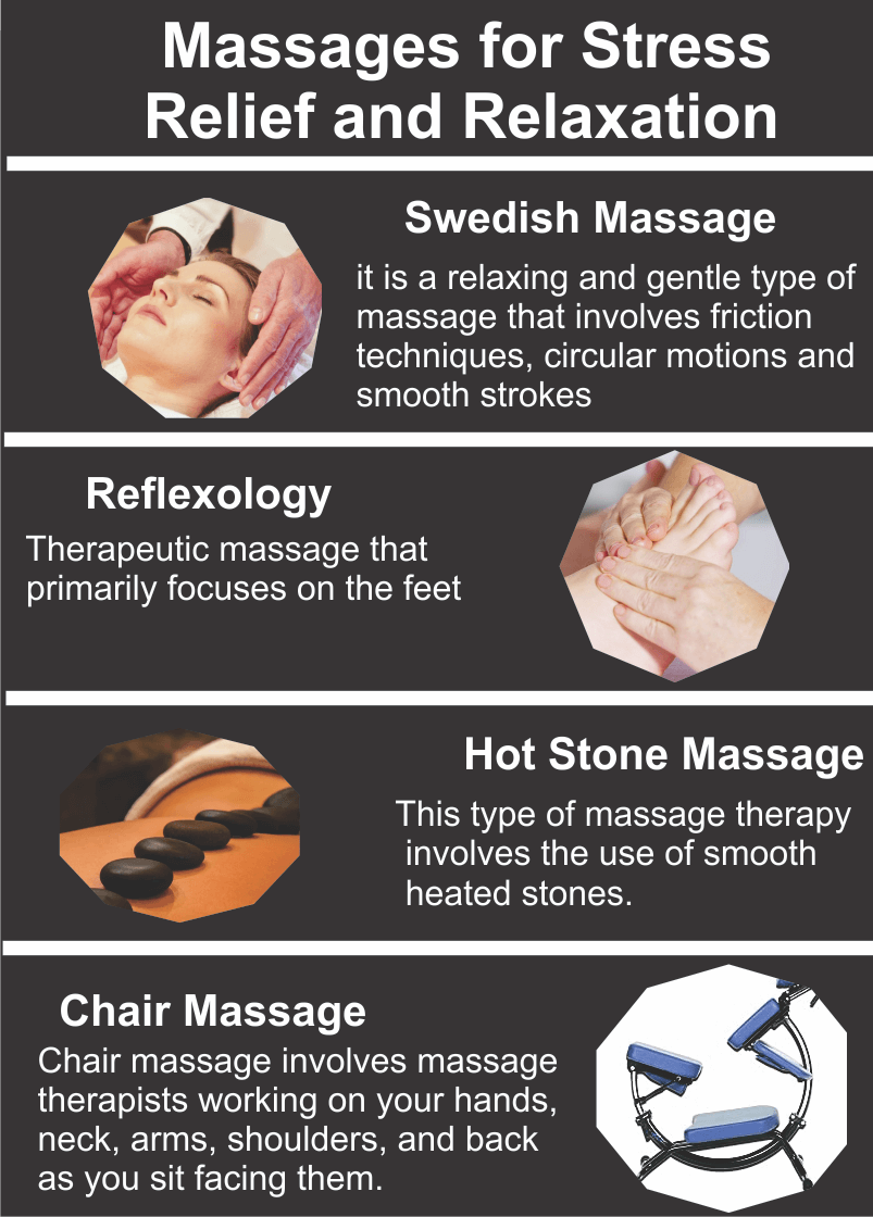 ST Therapy - The most common types of massage used to relieve