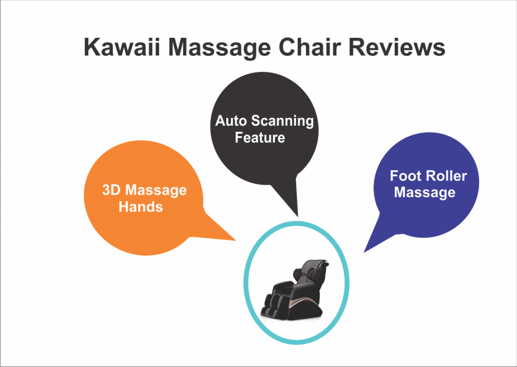 Kawaii Massage Chair Reviews 1 Kawaii Massage Chair Reviews 1