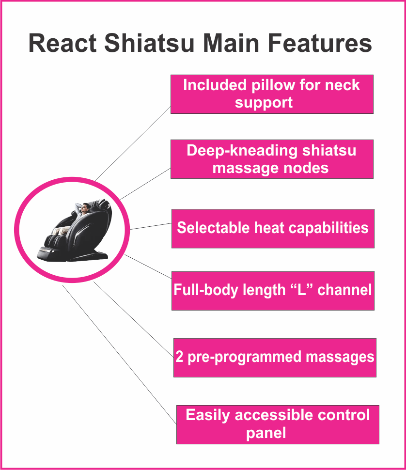 React Shiatsu Massage Chair Reviews 123