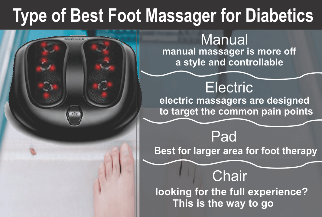 MedMassager Variable Speed Foot & Body Massager Combo