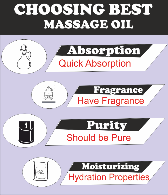 Best Massage Oil for Blood Circulation (Top 5): Your Muscles Will Smile 181