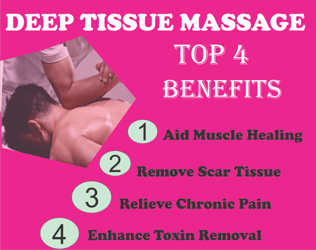 Deep Tissue Massage 101: All the Basics You Need to Know