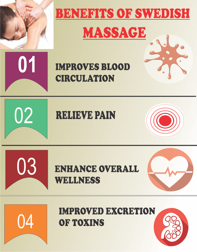 Swedish Massage: Benefits, Technique, What to Expect