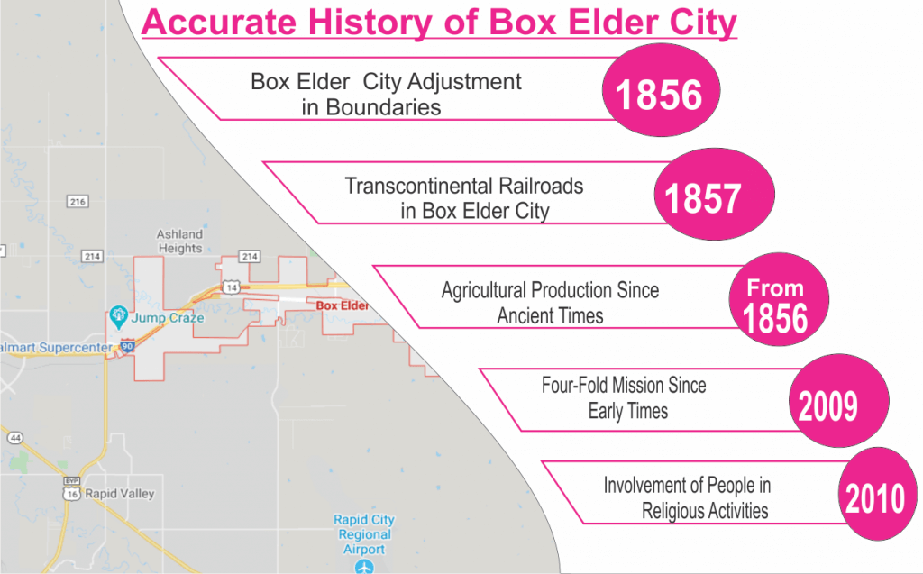 Accurate History of Box Elder City(Most Loved) 13