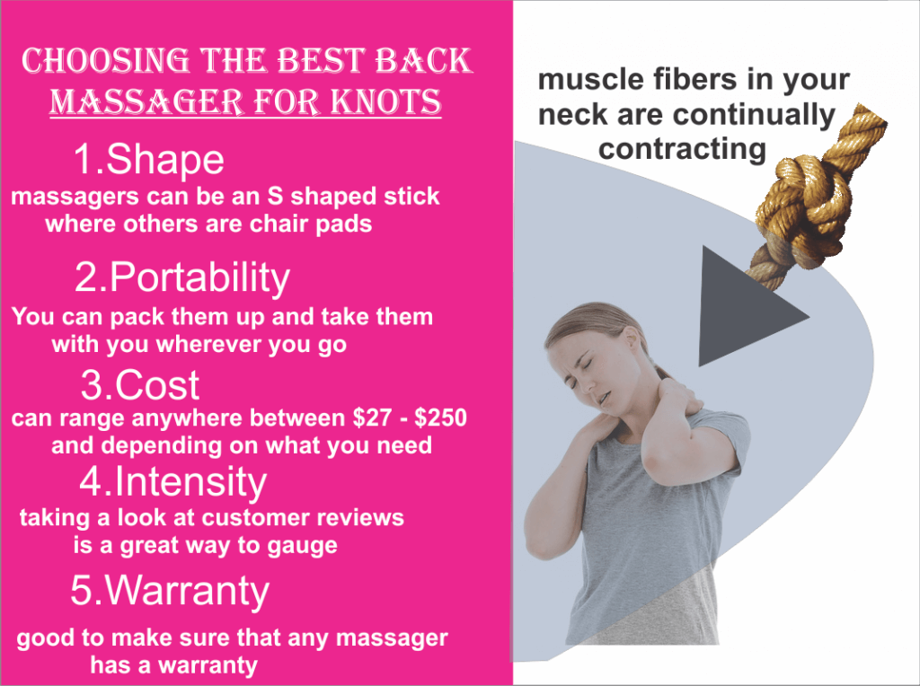 Best Back Massager for Knots - Our Top 5 Picks With A Complete Buying Guide 443