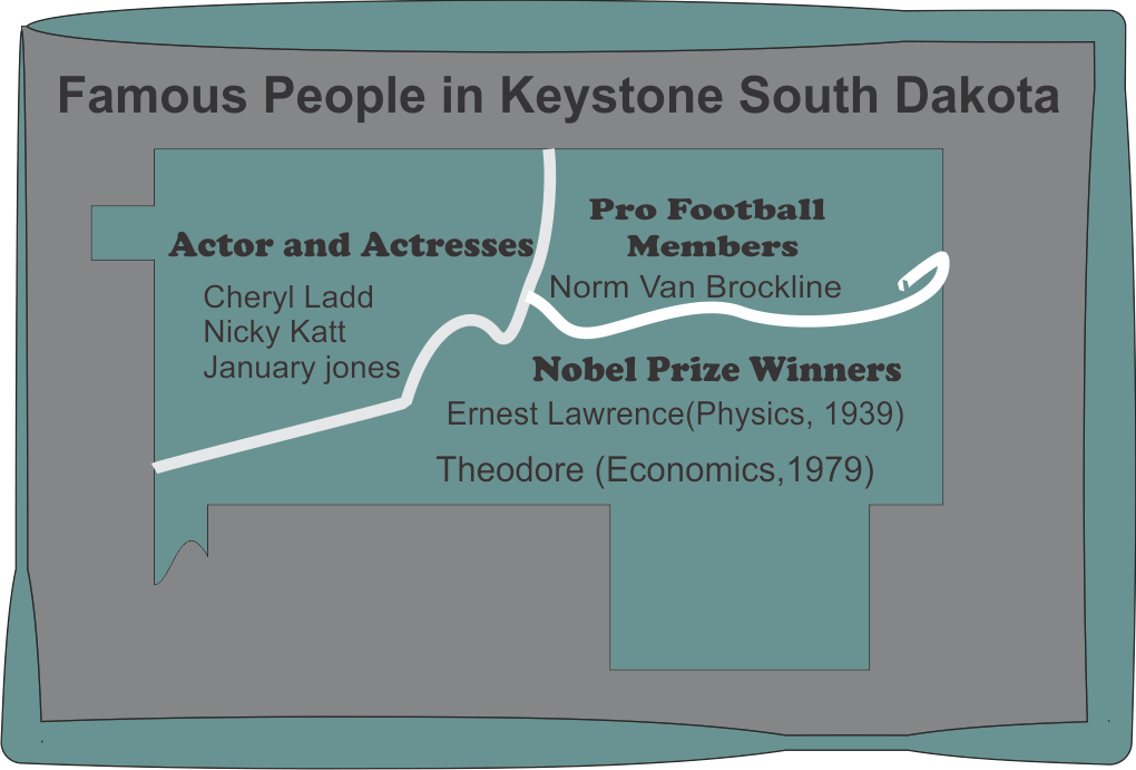 Famous People in Keystone South Dakota(5+ Names Revealed) 1