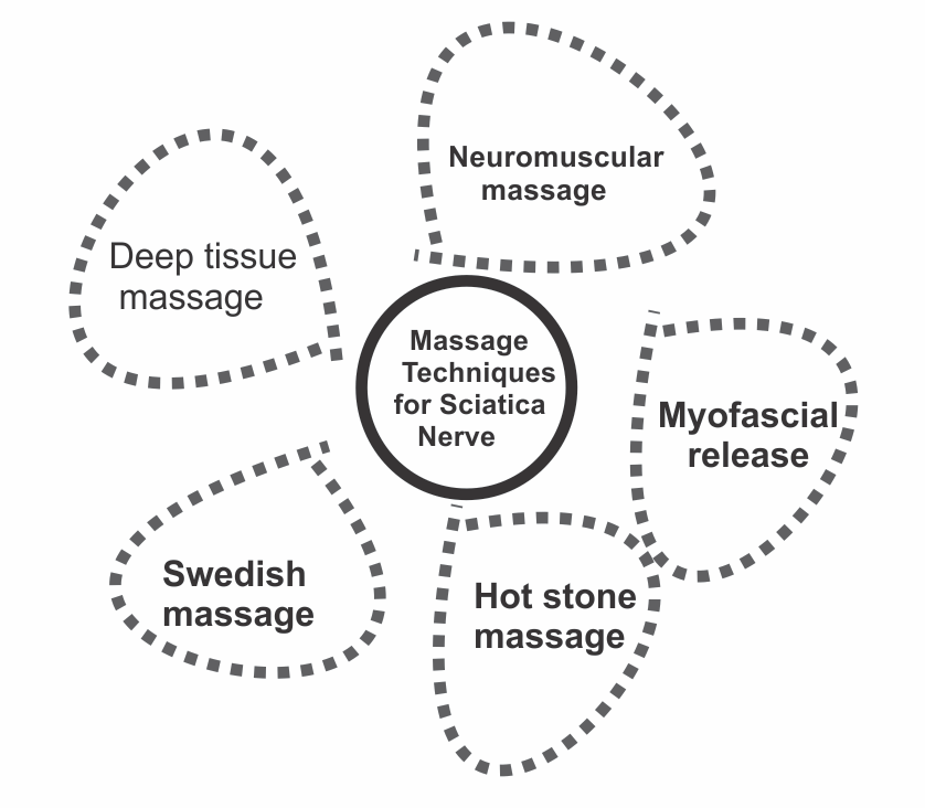 Massage Tutorial: Sciatica myofascial release techniques 