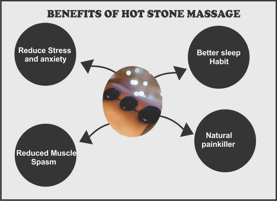 Rapid City hot stone massage places near me 5