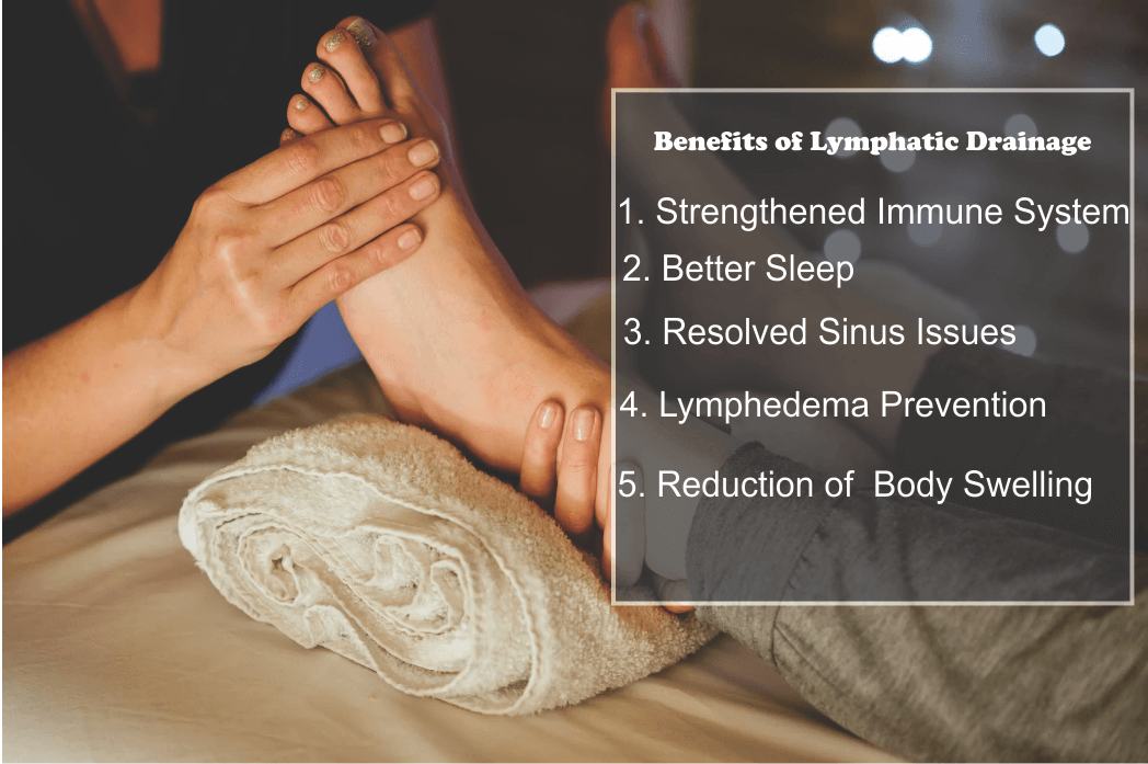 How Much Is A Lymphatic Massage lymph lymphatic massage